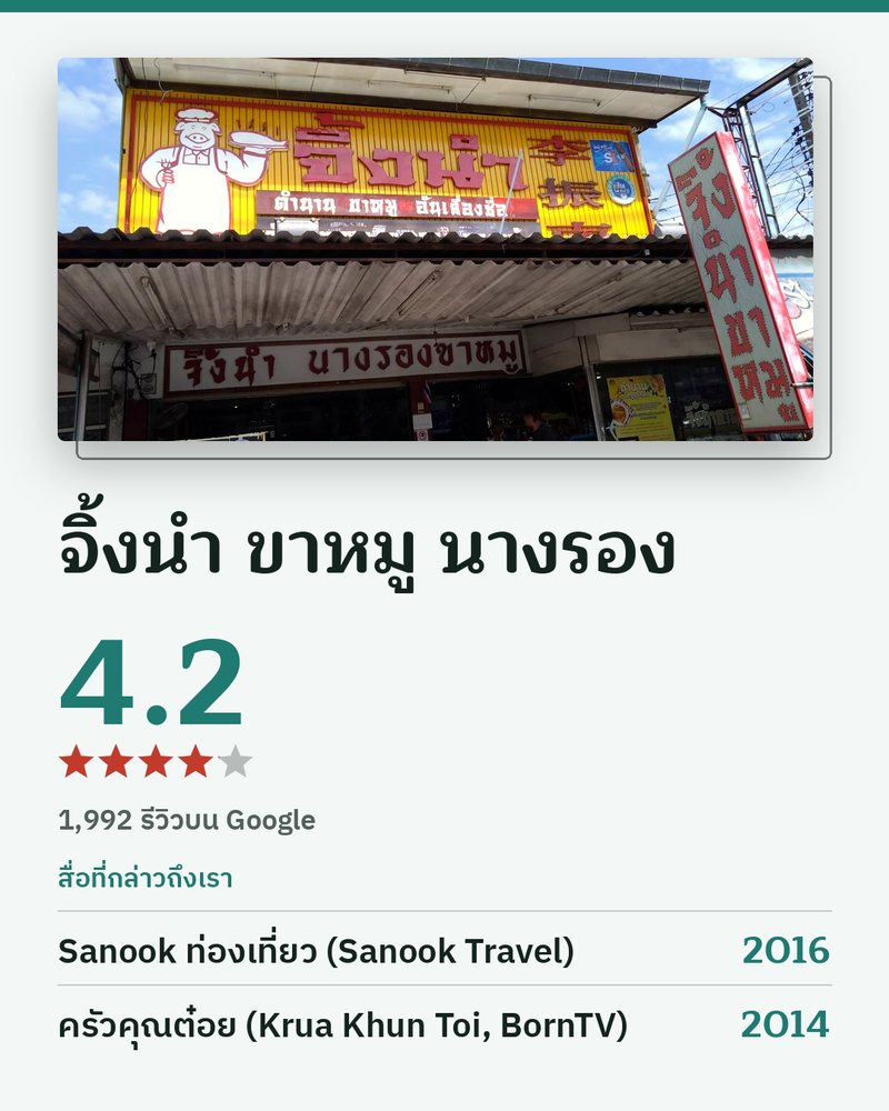 จิ้งนำ ขาหมู นางรอง · Google 4.2 ★ · 1,992 รีวิวบน Google · สื่อที่กล่าวถึงเรา: Sanook ท่องเที่ยว (Sanook Travel) 2016 · ครัวคุณต๋อย (Krua Khun Toi, BornTV) 2014